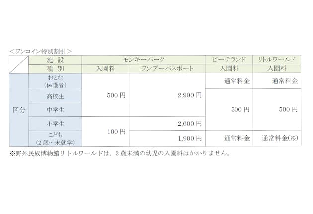 名鉄系3施設「ワンコイン」割引